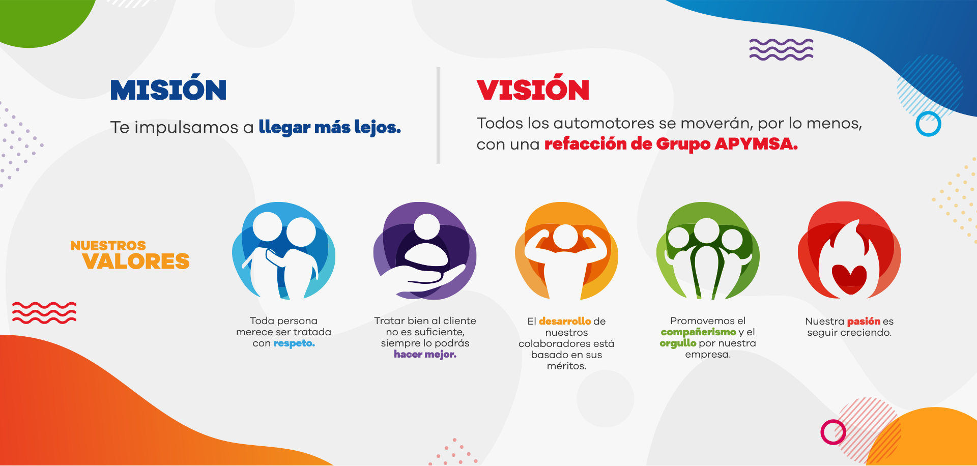 Misión,Visión y Valores de Apymsa